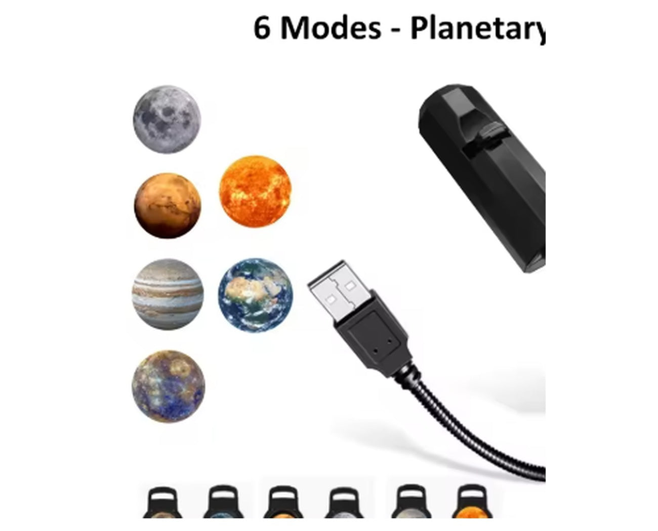 Tryby projekcji planetarnej